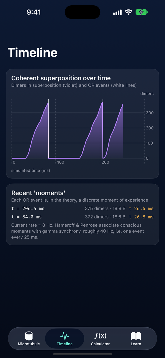 Timeline of coherence and objective-reduction events